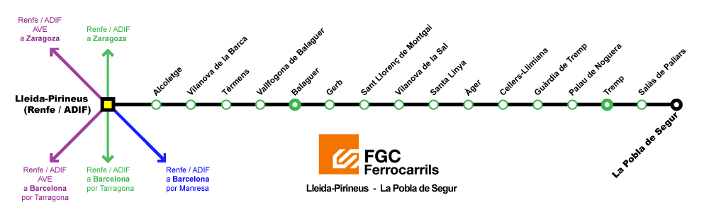 Plan línea Lleida - La Pobla de Segur