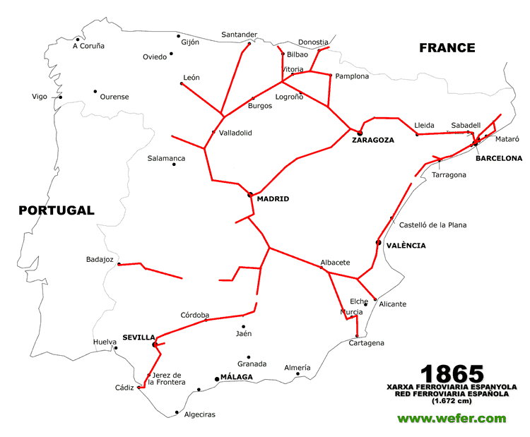 Ferrocarril España 1865